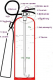 Hướng dẫn sử dụng bình chữa cháy bằng <span class=